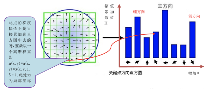 SIFT算法06