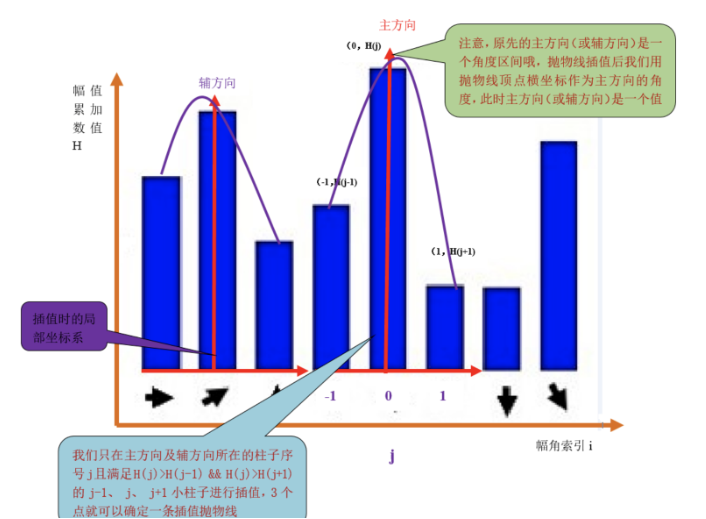 SIFT算法07