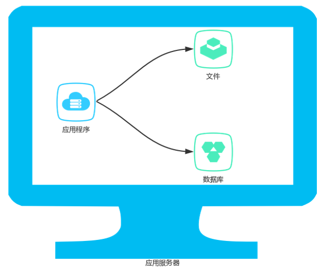 saas產(chǎn)品設(shè)計