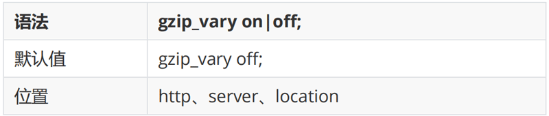Gzip模塊指令04