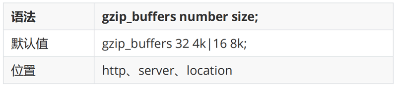 Gzip模塊配置指令06