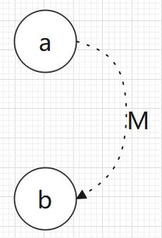 輸入條件之間的強(qiáng)制約束關(guān)系