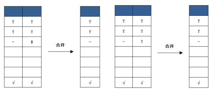 進一步合并規(guī)則