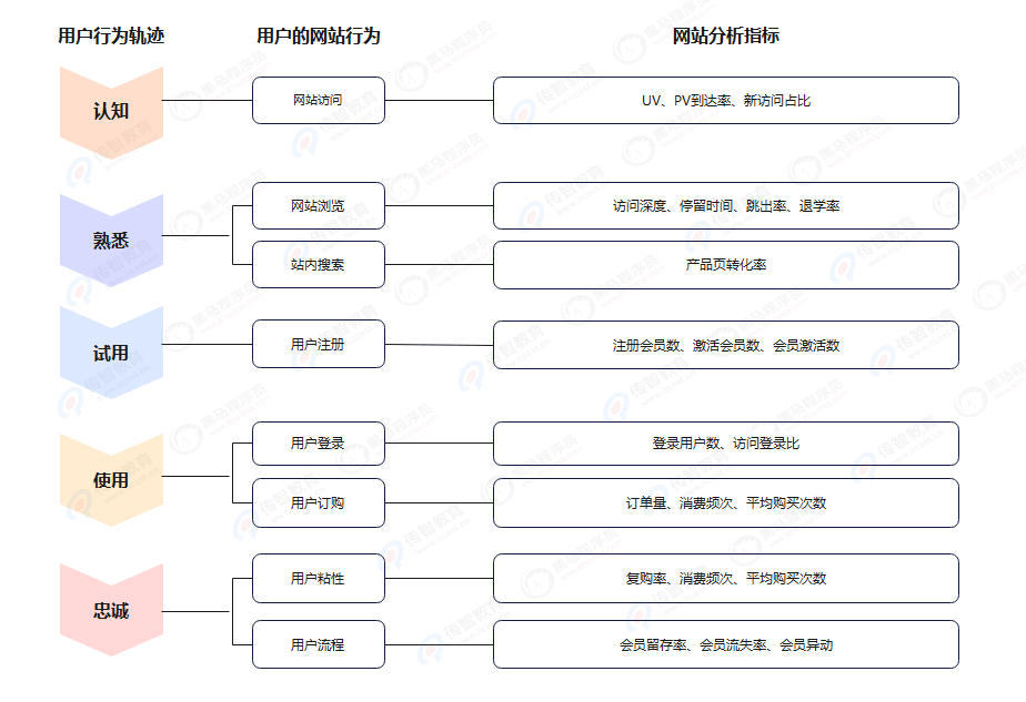 用戶使用行為理論在網(wǎng)站分析中的應(yīng)用