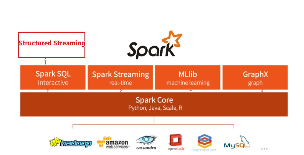 Sparkd的框架模塊和運(yùn)行模式