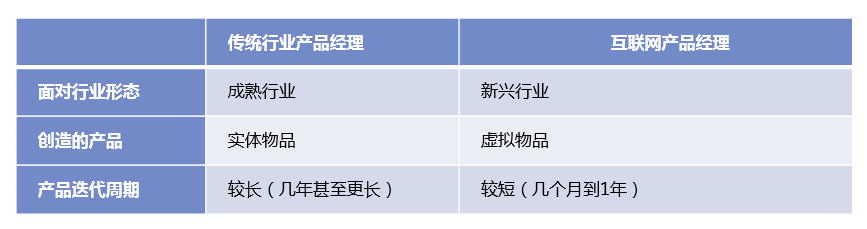 互聯(lián)網(wǎng)產(chǎn)品經(jīng)理與傳統(tǒng)產(chǎn)品經(jīng)理的區(qū)別