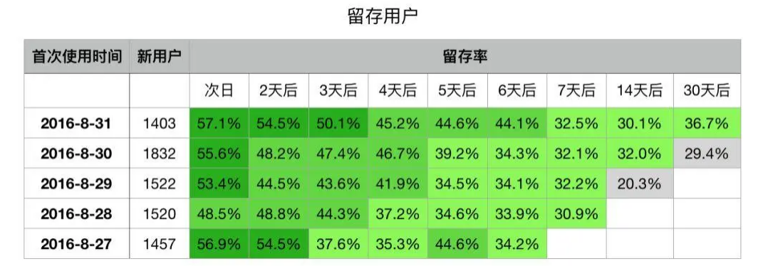 隊列分析思維