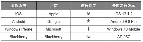 常見(jiàn)的移動(dòng)平臺(tái)