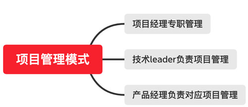 產(chǎn)品經(jīng)理和項目經(jīng)理有什么區(qū)別