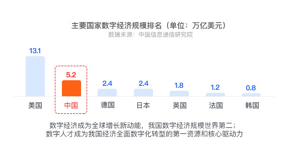 大數(shù)據(jù)培訓(xùn)包就業(yè)靠譜嗎