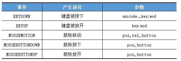 pygame產(chǎn)生背景