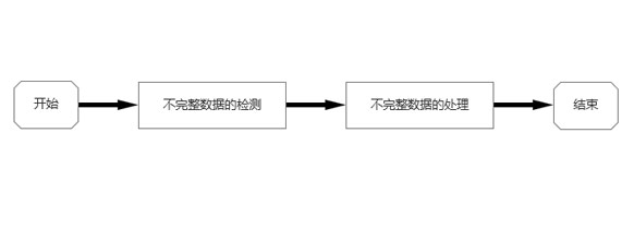 不完整的數(shù)據(jù)清洗流程