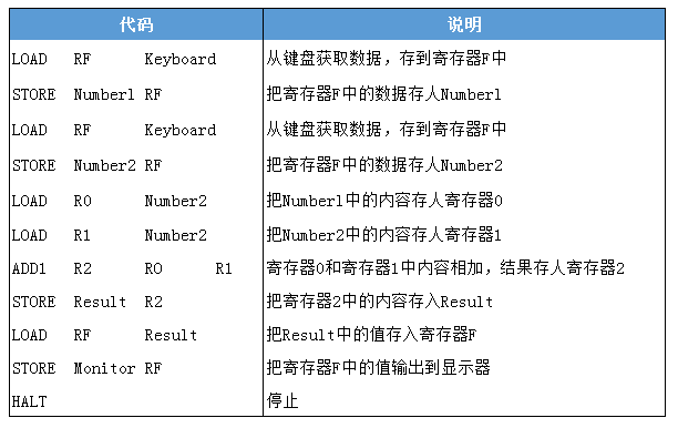 計算機編匯語言