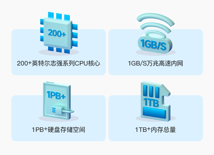 大規(guī)模集群數(shù)據(jù)實戰(zhàn)訓練