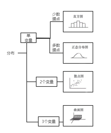 基于分布關(guān)系的可選擇的圖表