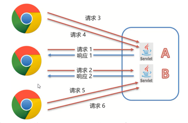 會話跟蹤技術(shù)