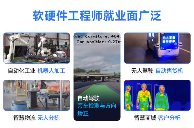硬軟件工程師就業(yè)崗位