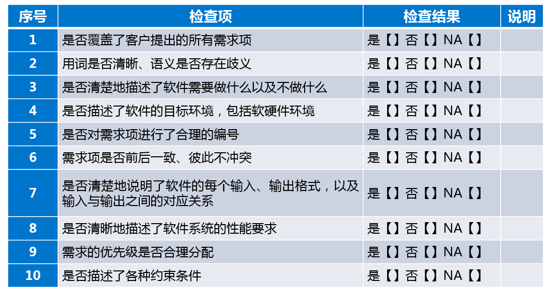 軟件測試流程