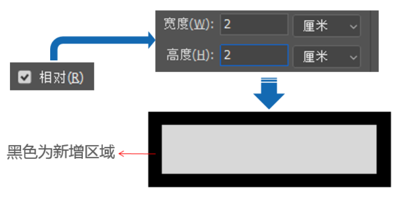 相對選項(xiàng)