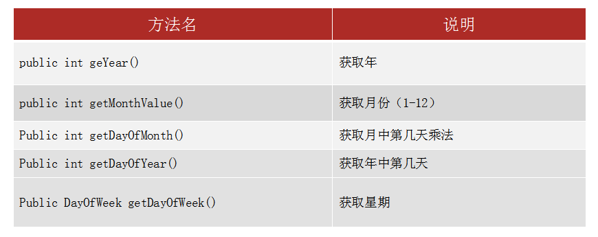 LocalDateTime獲取信息的API