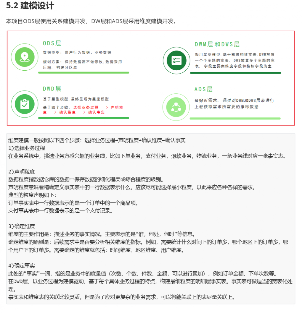 △學(xué)生在項目實施過程中建模設(shè)計部分的文檔