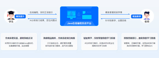 java培訓班報哪個好？