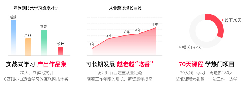 黑馬程序員電商視覺設(shè)計課程