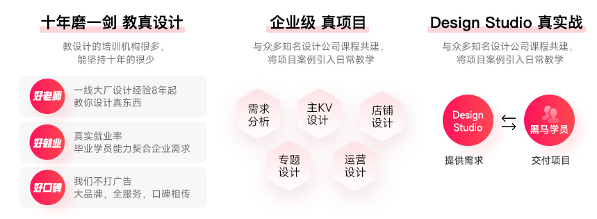 黑馬程序員電商視覺設(shè)計學(xué)科