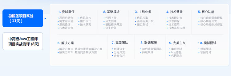 java工程師培訓(xùn)在哪好