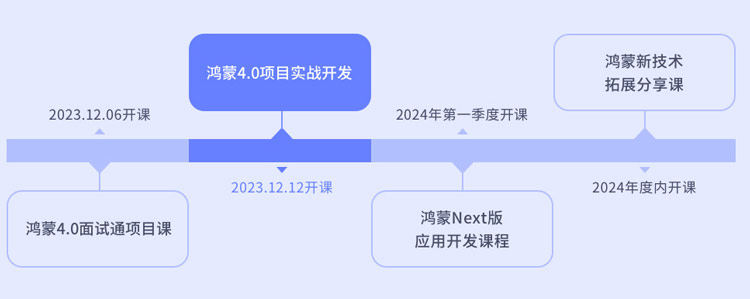 鴻蒙開發(fā)培訓(xùn)為什么選傳智教育？