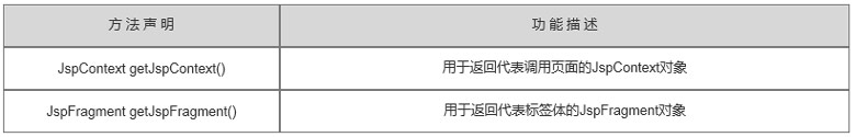 SimpleTagSupport類的方法