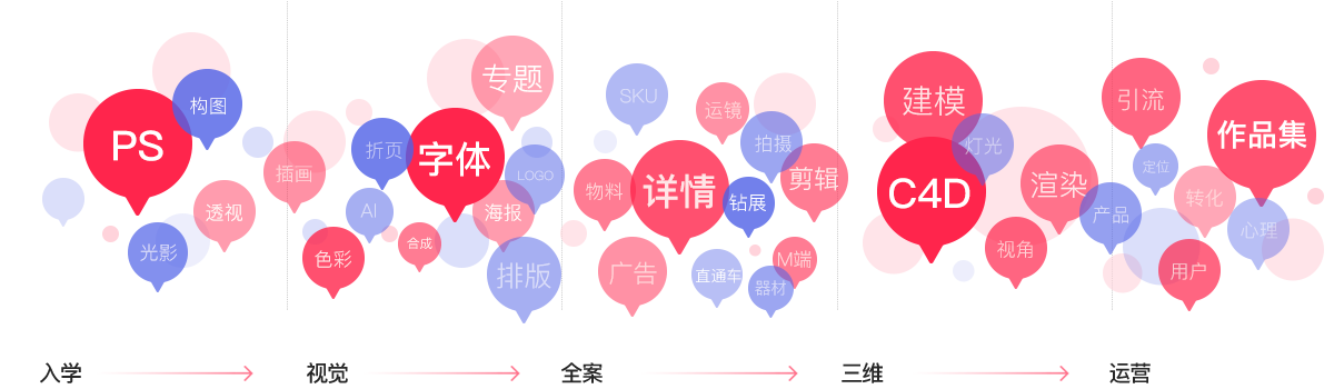 電商視覺設計學起來難嗎？